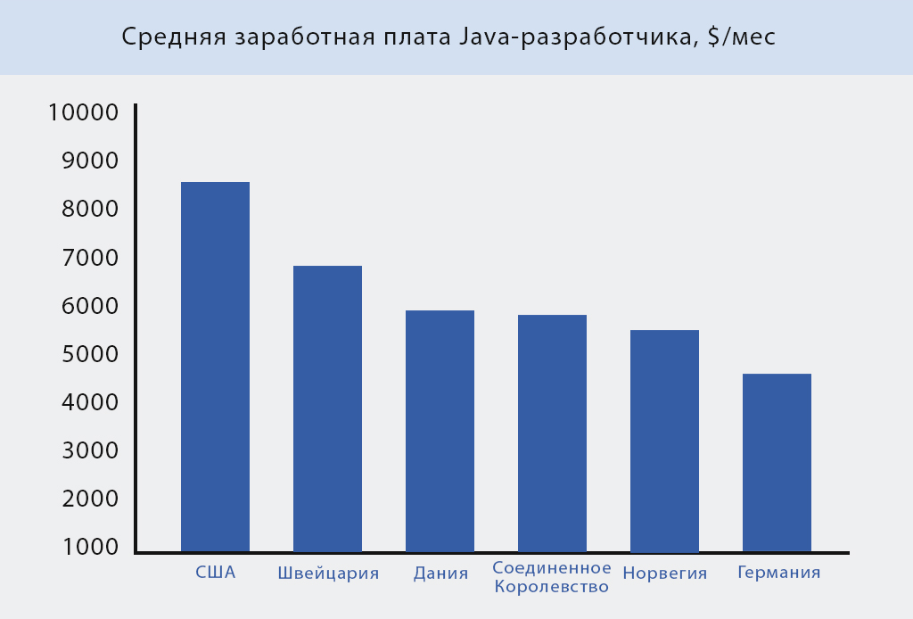 java developer salary 2019.jpg java developer salary 2019.jpg