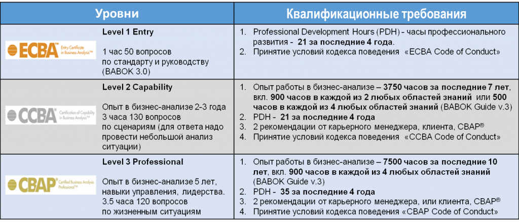 iiba rus.png iiba rus.png
